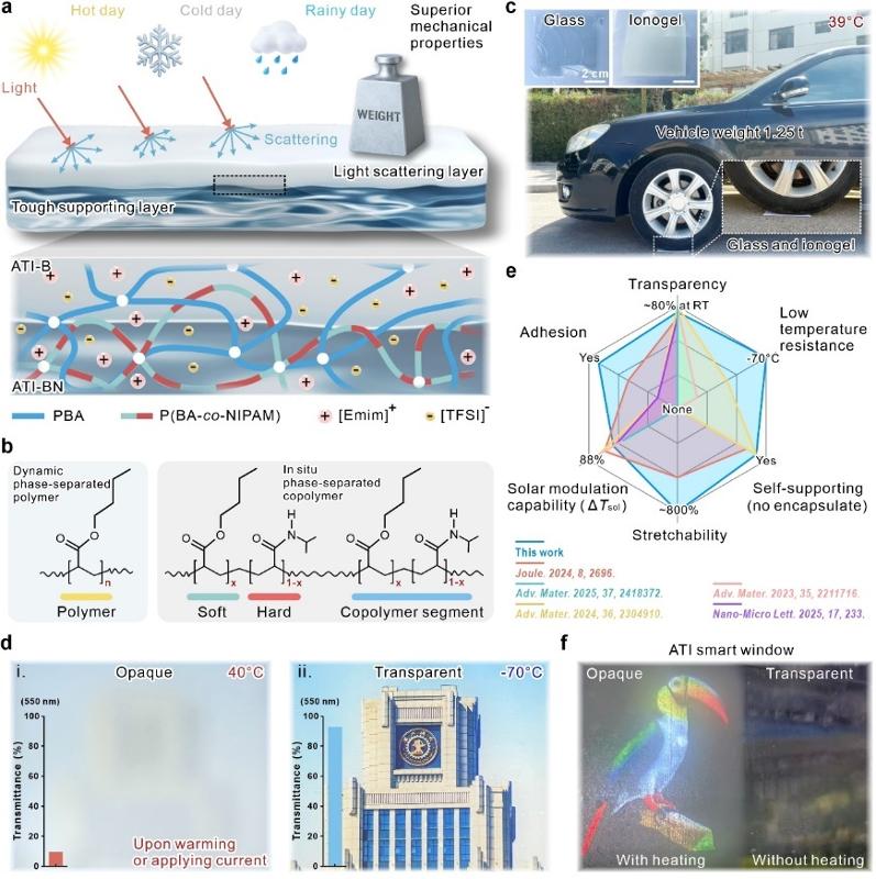 西安交通大学研究团队在柔性智能光学超材料领域取得重要进展