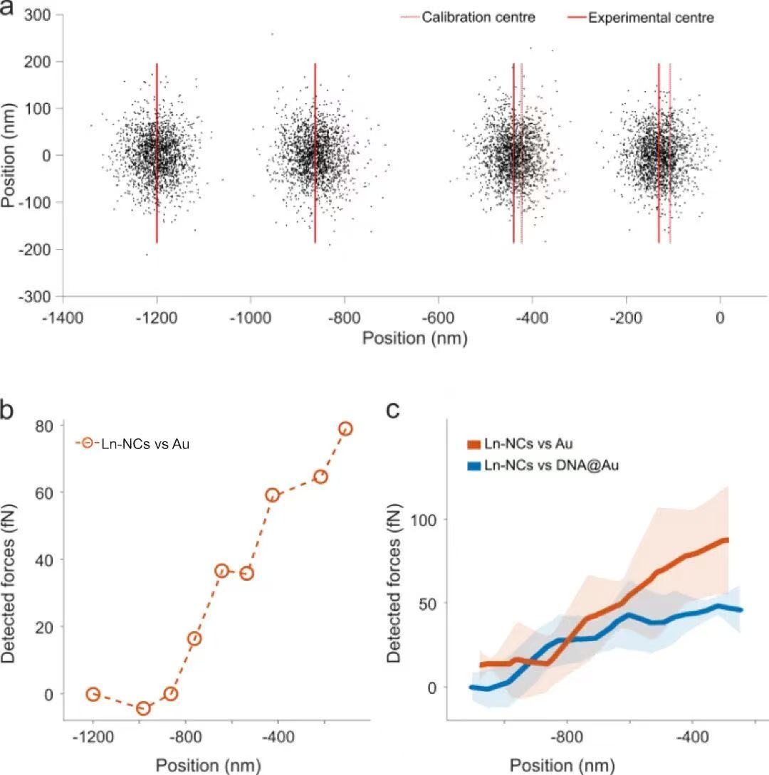 北京航空航天大学《Nature Protocols》刊发物理学院王帆、单旭晨团队与合作者关于上转换粒子的光镊技术与传感的工作