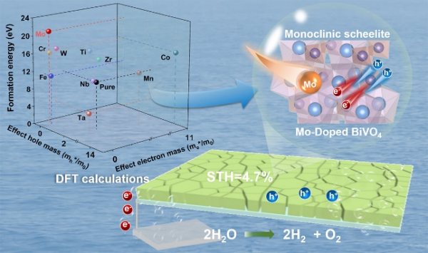 科研人员设计构筑平面钒酸铋光阳极用于太阳能制氢