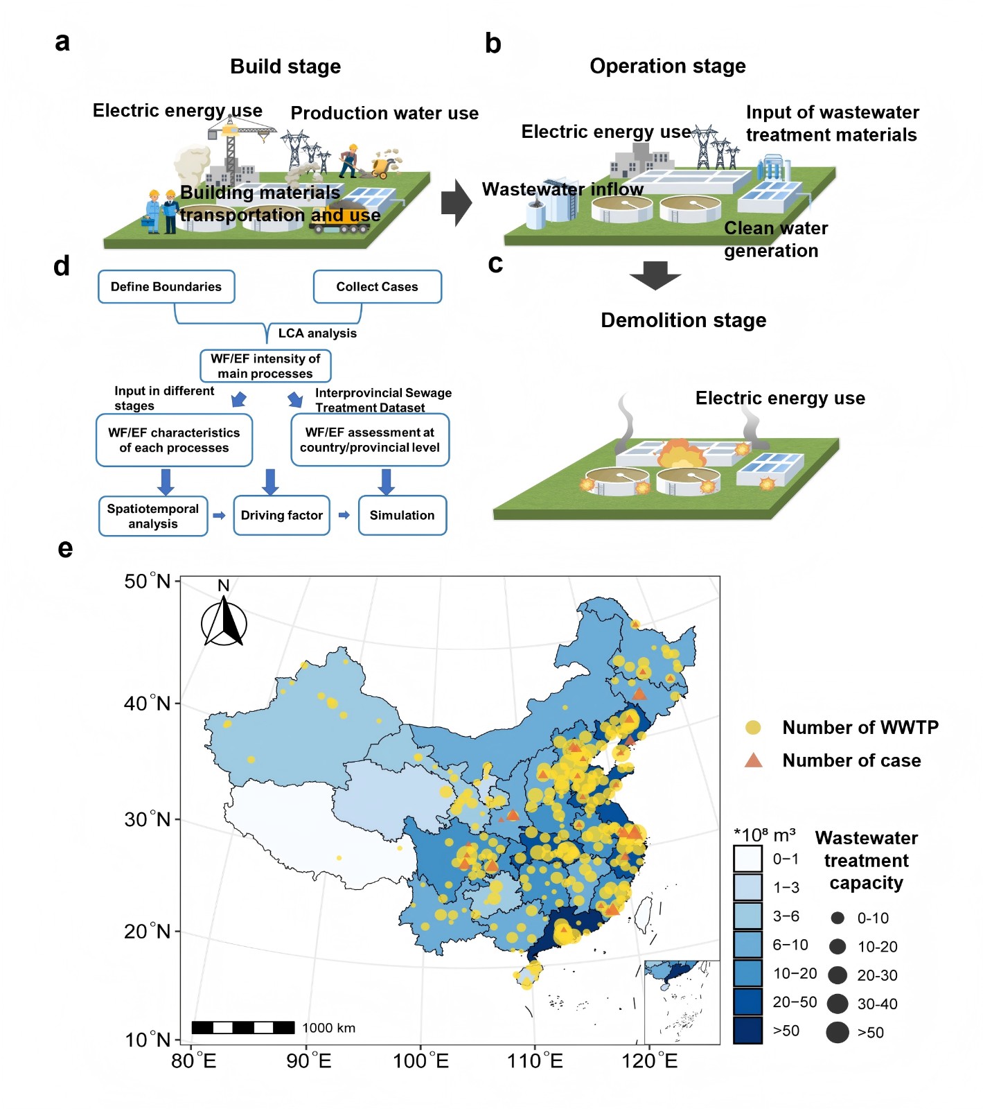 中国农业大学水院李云开教授团队在降低我国污水处理水-能Nexus及成本效益策略研究方面取得新进展