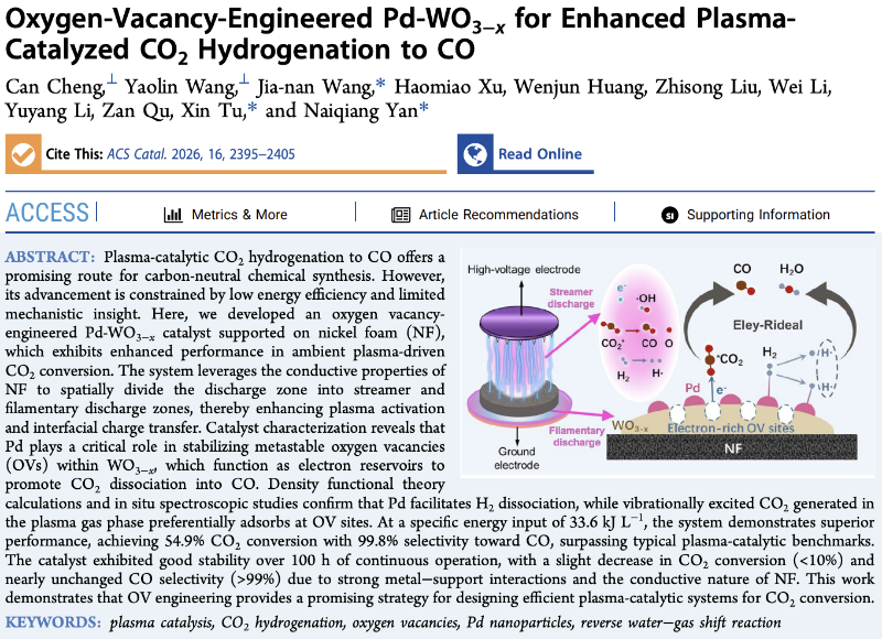 上海交大环境学院晏乃强教授团队与合作者发文提出氧空位工程Pd-WO3-x催化剂在独特设计的等离子体-催化反应器中赋能CO2高效转化