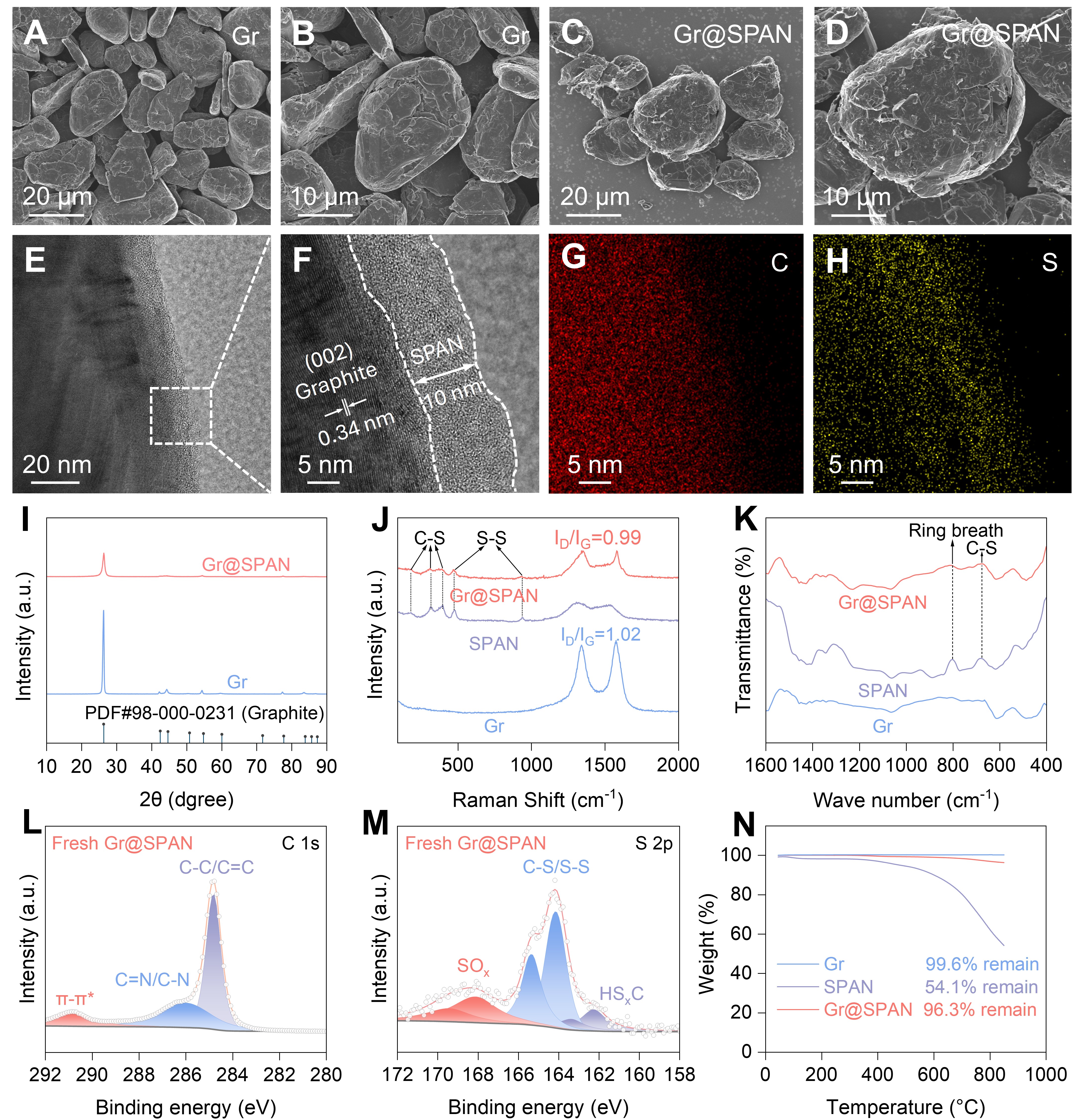 东南大学吴宇平、贺加瑞教授团队在《Joule》上发表最新研究成果