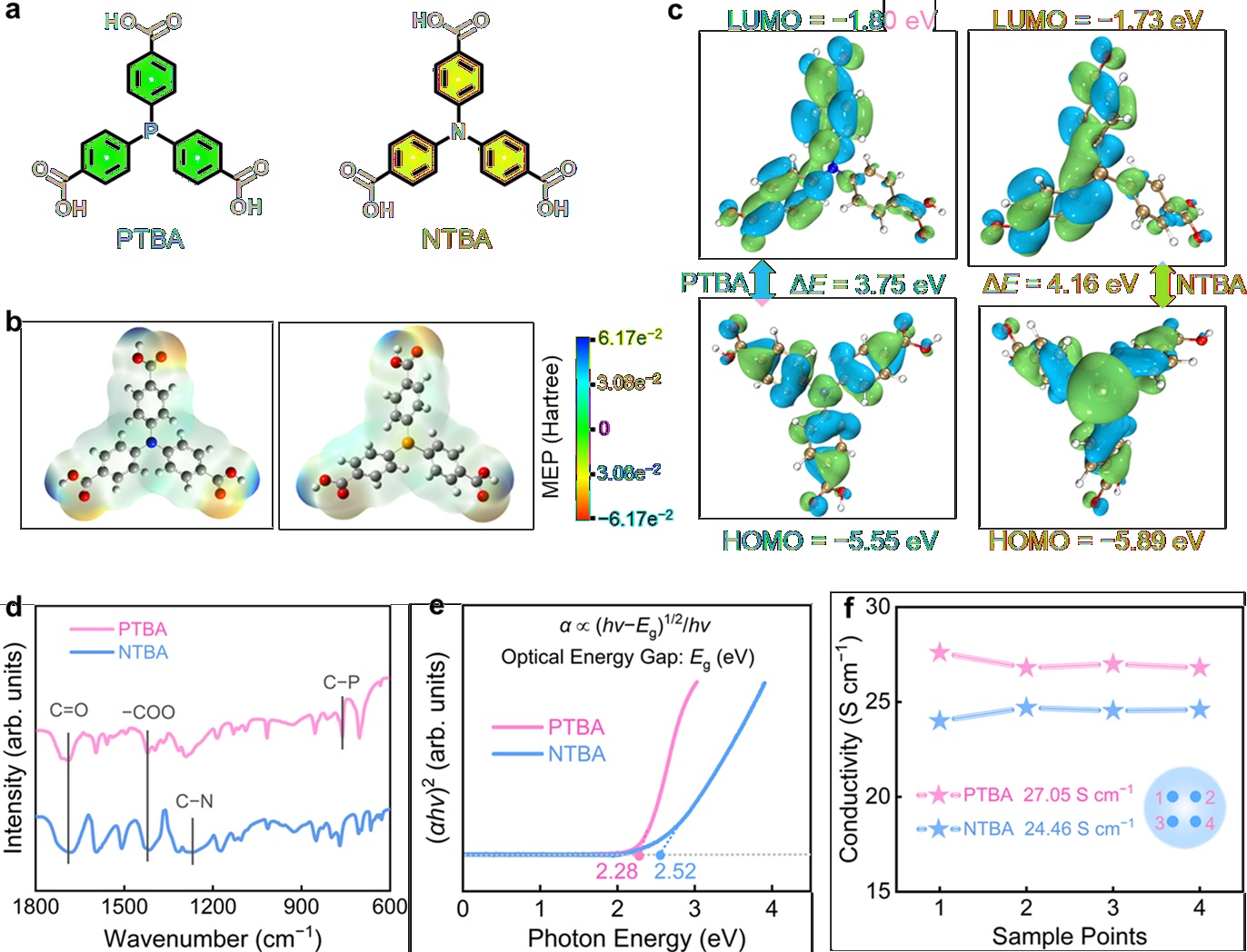 化学科学与工程学院刘明贤团队提出磷激活羧基小分子策略设计高性能铁离子电池，成果发表于《自然·通讯》