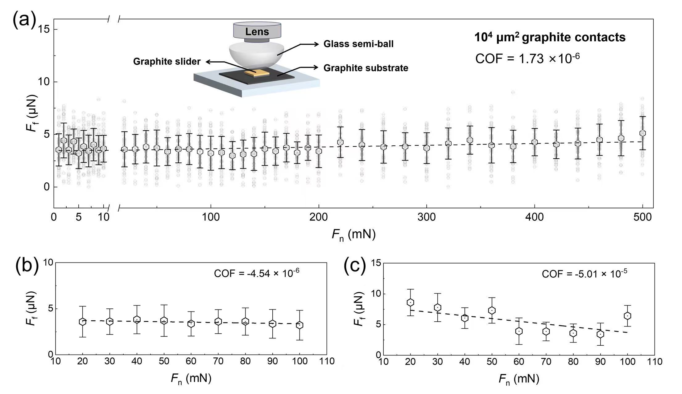 清华大学深圳国际研究生院郑泉水团队实现宏观尺度稳定自超滑