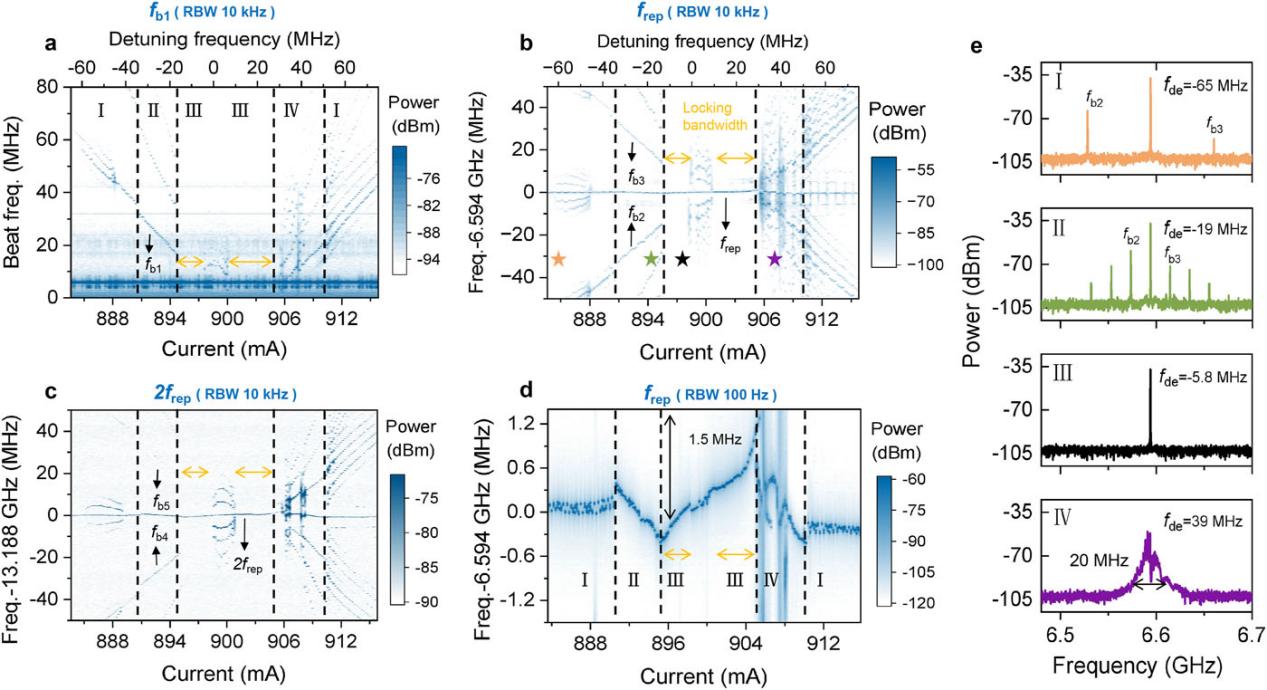 太赫兹半导体激光器光注入锁定研究取得进展