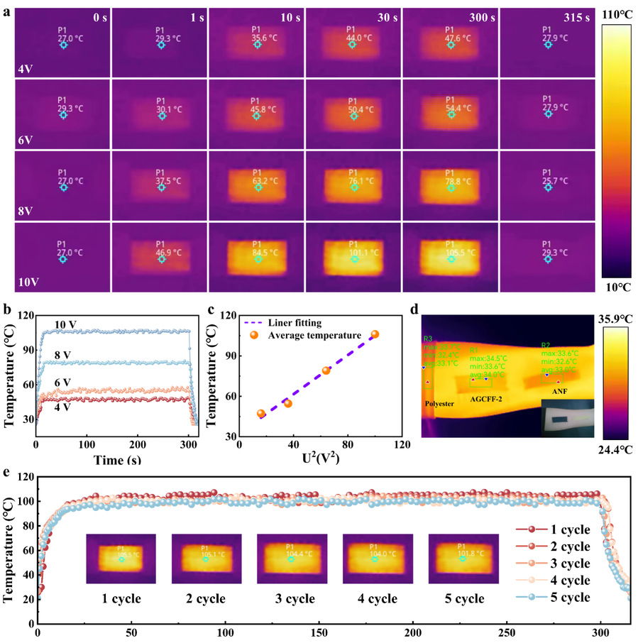 哈工大周玉院士团队黄小萧教授课题组为柔性电磁波吸收材料多场景应用开发提供新途径