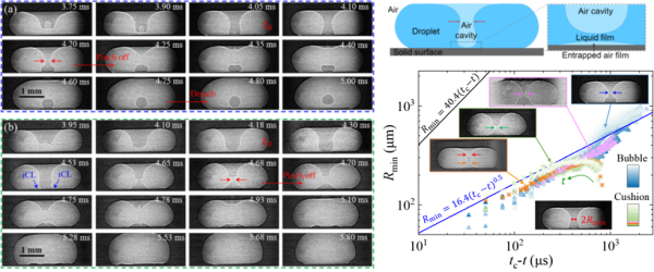 液滴撞击过程中气腔演化机制研究获进展