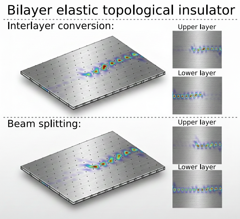 西安交大科研团队在拓扑声学领域取得重要进展