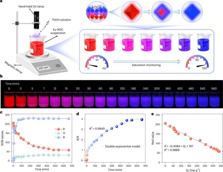 西安交大林健团队 在Nature Water发表放射性污染防治领域重要成果