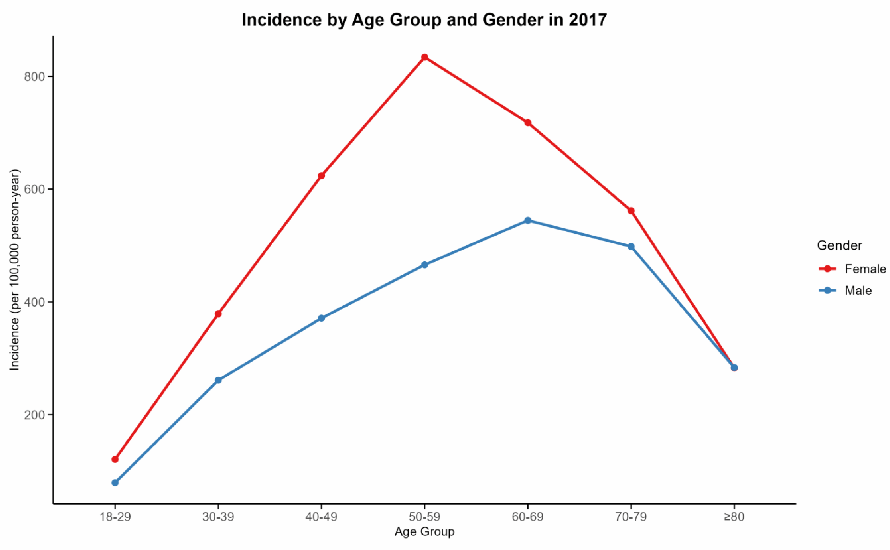 北京大学北京大学第三医院周非非/公共卫生学院王胜锋团队在《柳叶刀》子刊发表成果，揭示我国城镇居民颈椎病发病率及经济负担