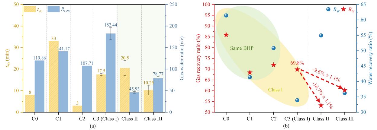 清华大学深圳国际研究生院訾牧聪团队在海洋天然气水合物I类储层开采特性研究领域取得新进展