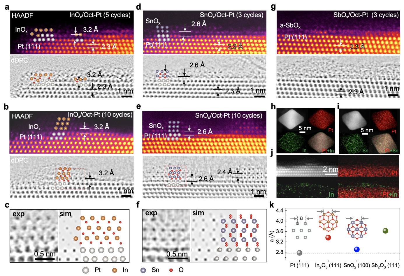 清华大学深圳国际研究生院干林课题组合作利用动态金属-氧化物界面实现高活性高耐久性燃料电池电催化