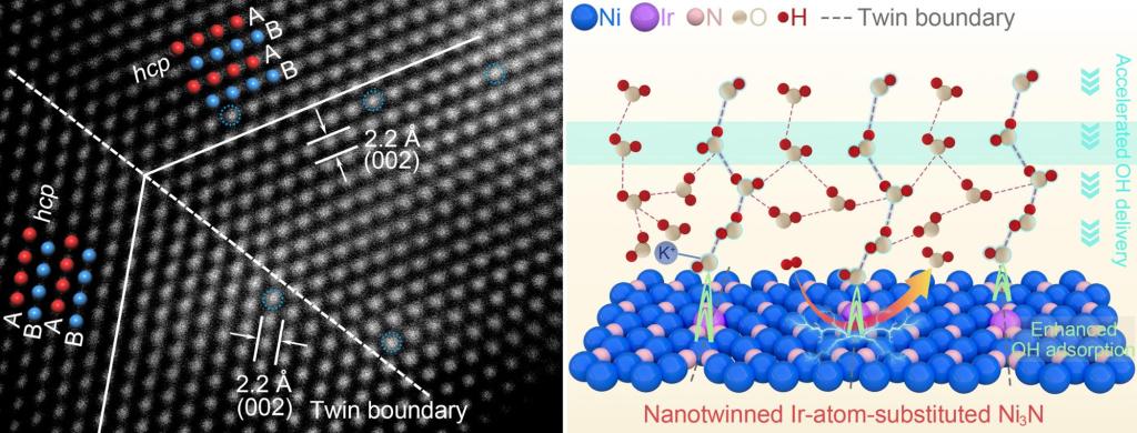 西安交大赵旭团队在氢电转化用无铂催化剂领域取得新进展