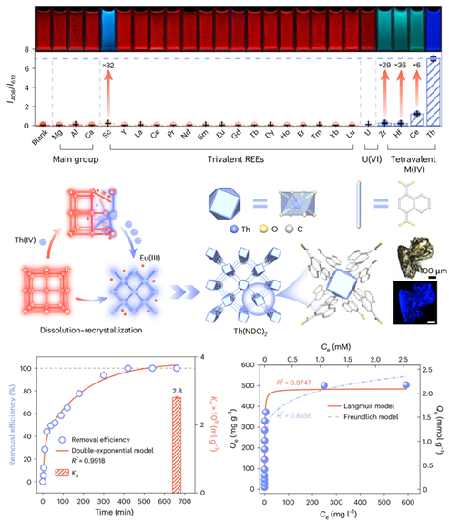 西安交大林健团队 在Nature Water发表放射性污染防治领域重要成果