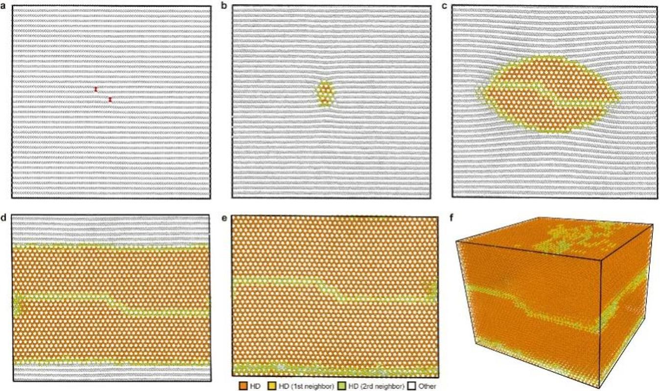 南京大学AI4S再立新功：南京大学孙建团队与合作者在Nature发表最新成果