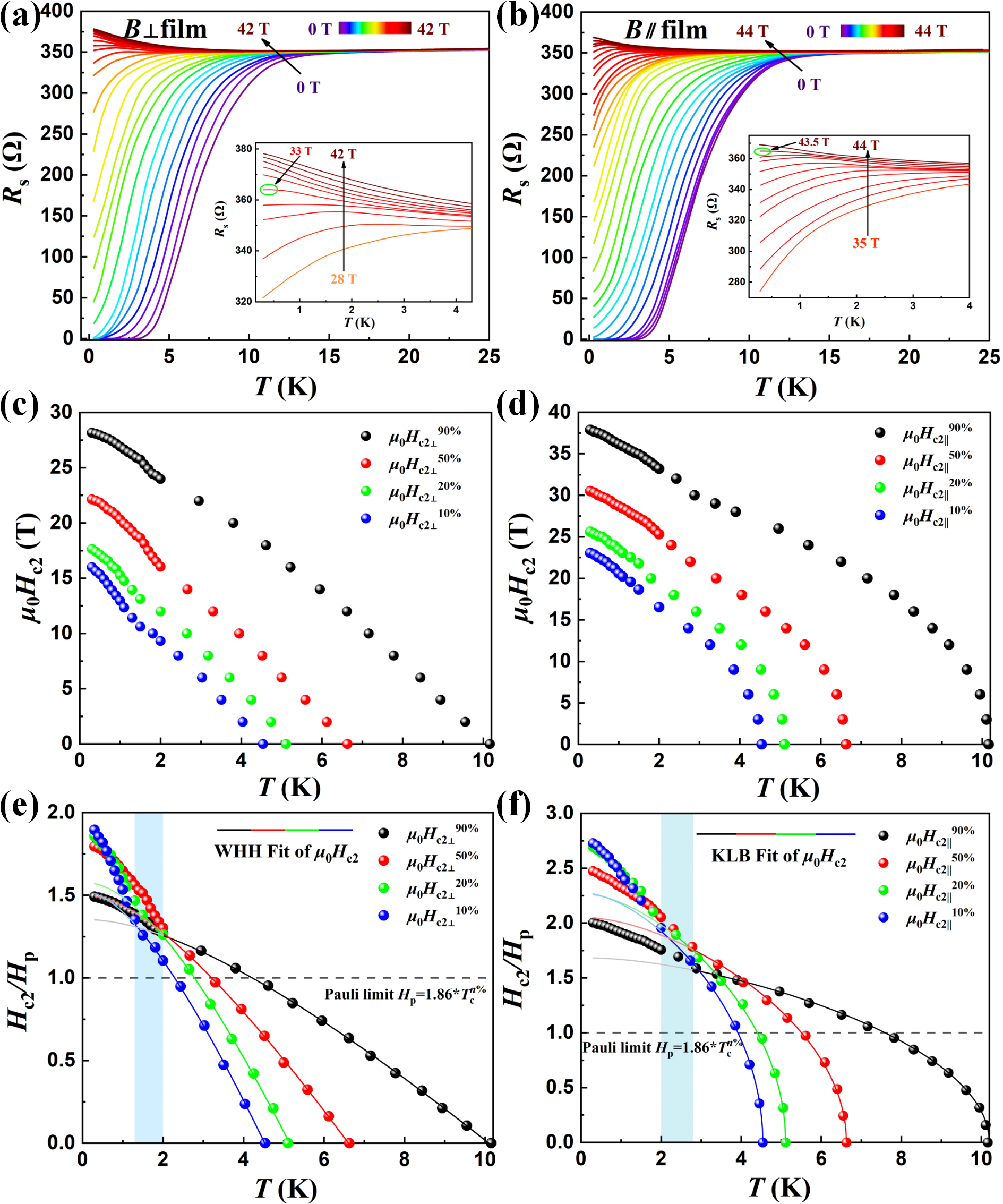 北京师范大学物理与天文学院教授聂家财和刘海文团队发现无限层镍氧化物超导薄膜中量子涨落驱动态证据-超越泡利极限的各向异性上临界场