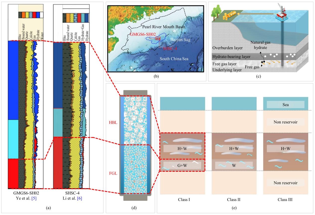 清华大学深圳国际研究生院訾牧聪团队在海洋天然气水合物I类储层开采特性研究领域取得新进展