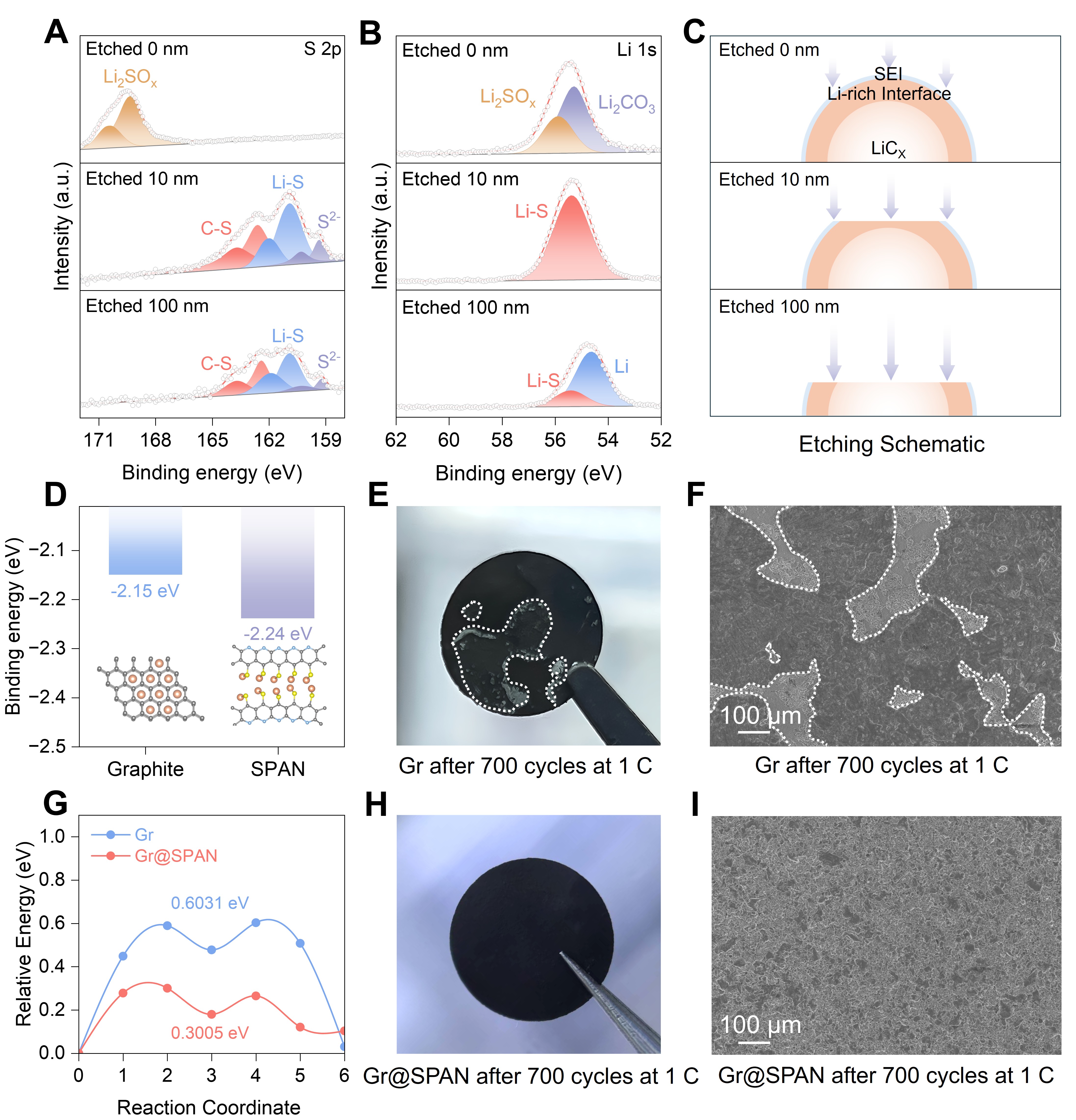 东南大学吴宇平、贺加瑞教授团队在《Joule》上发表最新研究成果