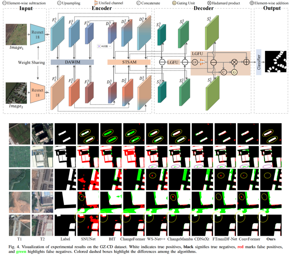 中国农业大学土地学院苗双喜副教授团队在高分辨率遥感影像AI变化检测研究中取得新进展