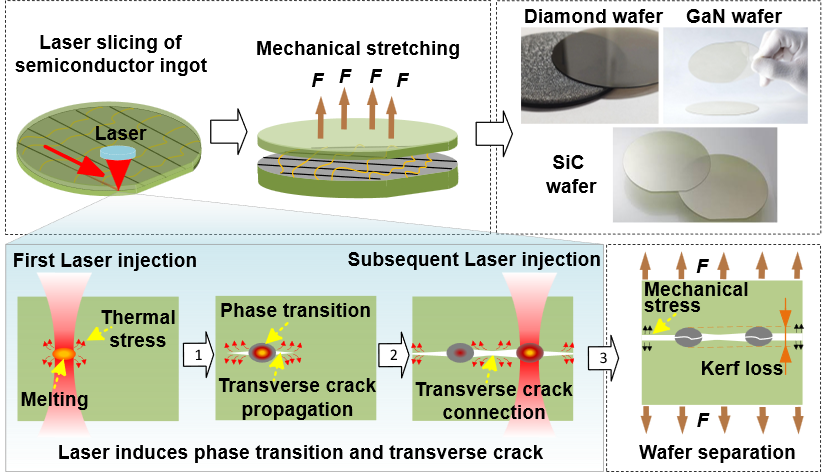 湖南大学机械院张屹教授团队在半导体激光制造领域取得进展