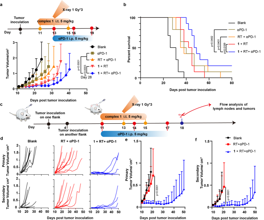 中国科大开发出新型肿瘤放射增敏剂