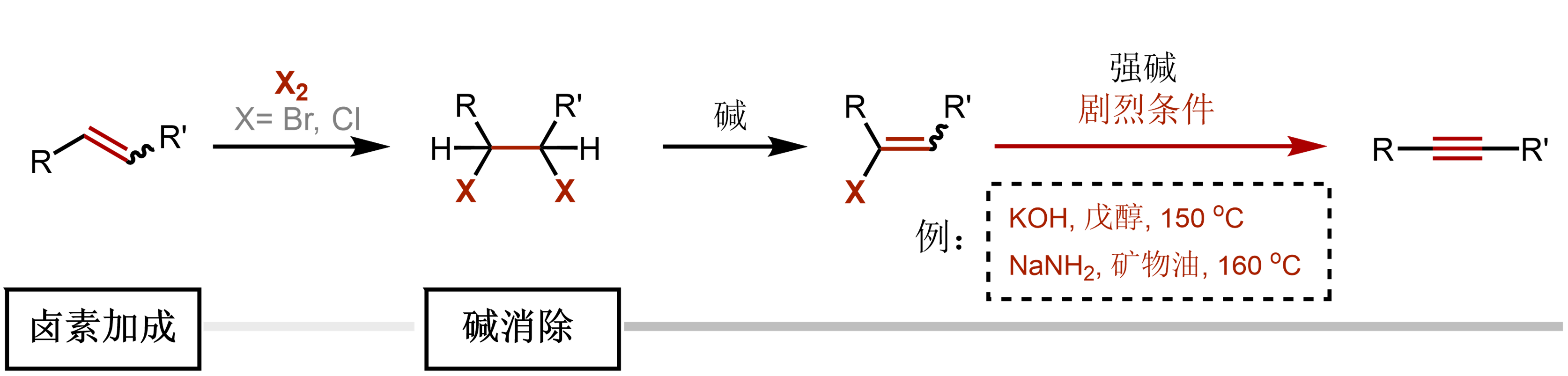 北京大学药学院焦宁团队唤醒尘封百年试剂，破解烯烃制备炔烃世界难题