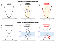 学术会议在线