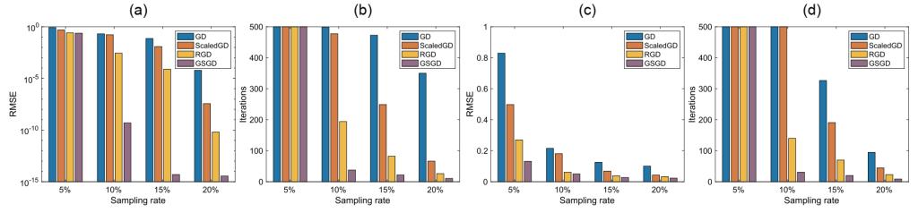 西安交大管理学院王尧教授与王开东副教授团队 在图结构数据补全研究方向取得新进展