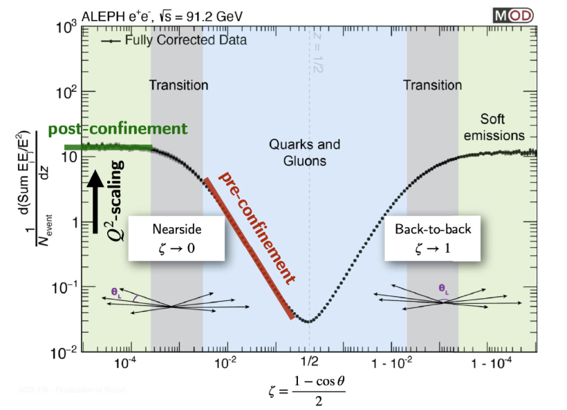 北京大学物理学院朱华星与合作者在强相互作用能量关联的非微扰研究取得进展