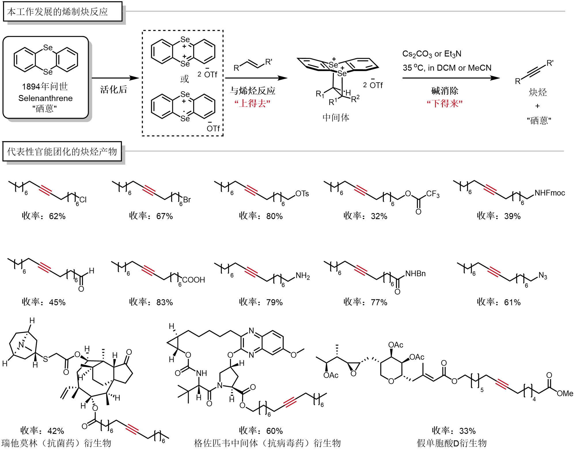 北京大学药学院焦宁团队唤醒尘封百年试剂，破解烯烃制备炔烃世界难题
