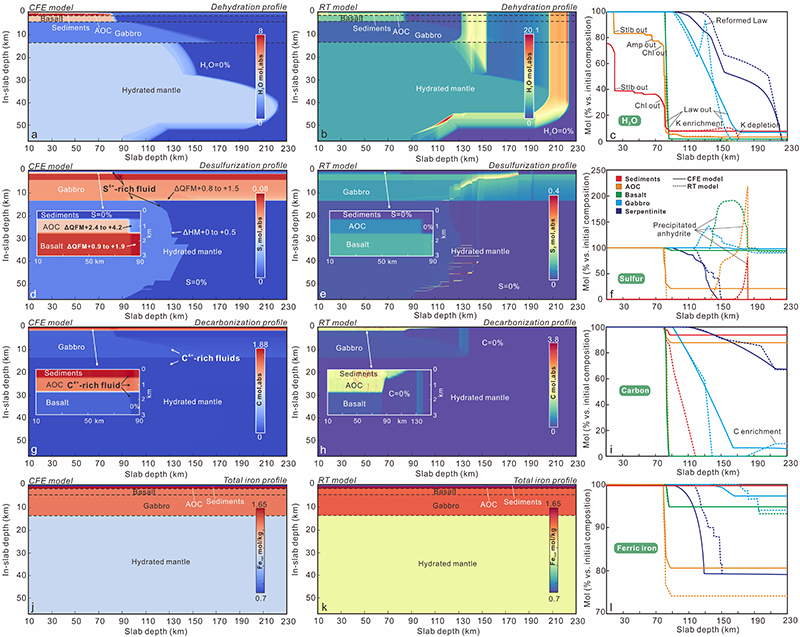 中国海洋大学在俯冲带氧化还原循环领域取得新进展