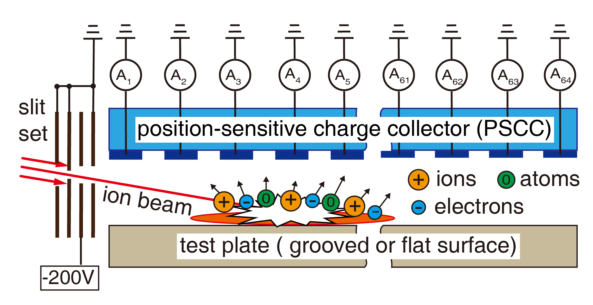 研究揭示制约快离子束自适应导向的物理机制