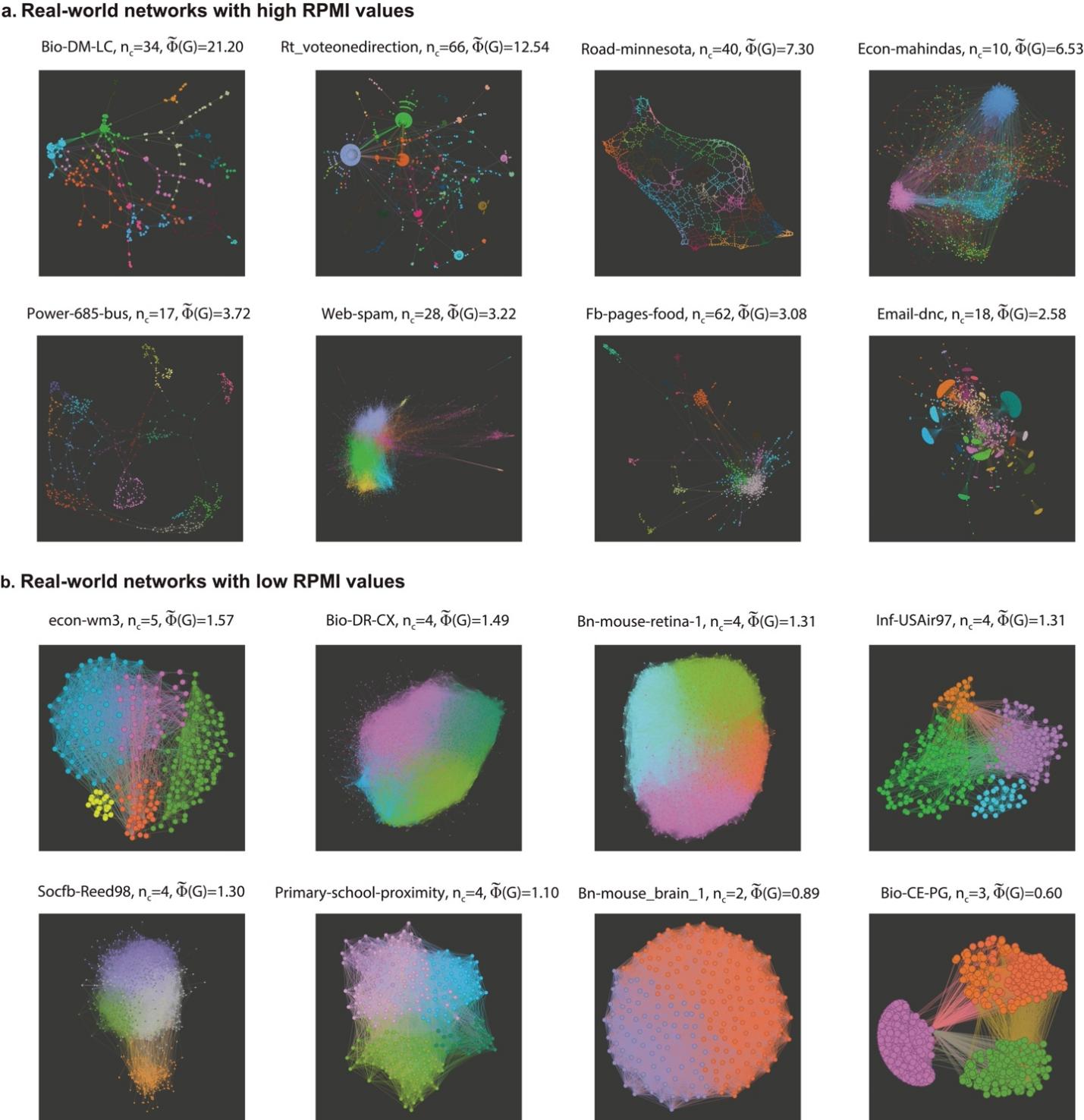 北京师范大学文理学院吴俊团队发文揭示复杂网络路径多重性的社团结构驱动机制