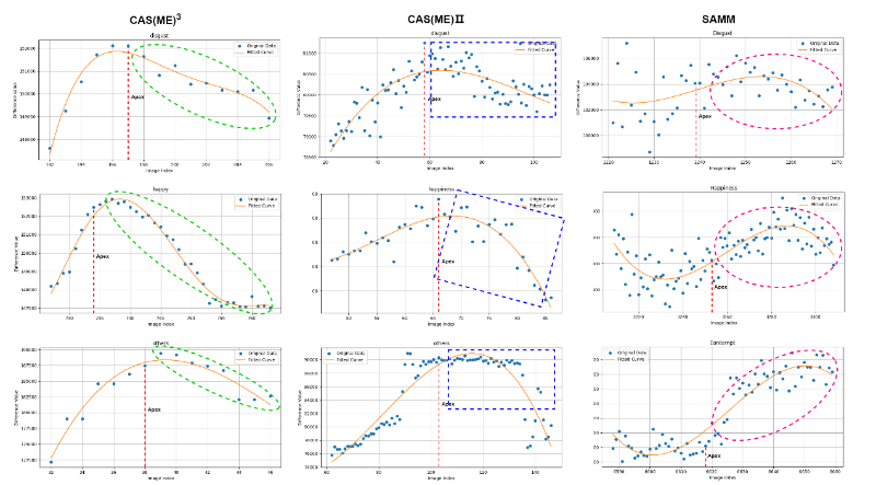 上海交大心理学院傅小兰/刘峰研究组为情感计算领域微表情数据集首次定制质量标尺