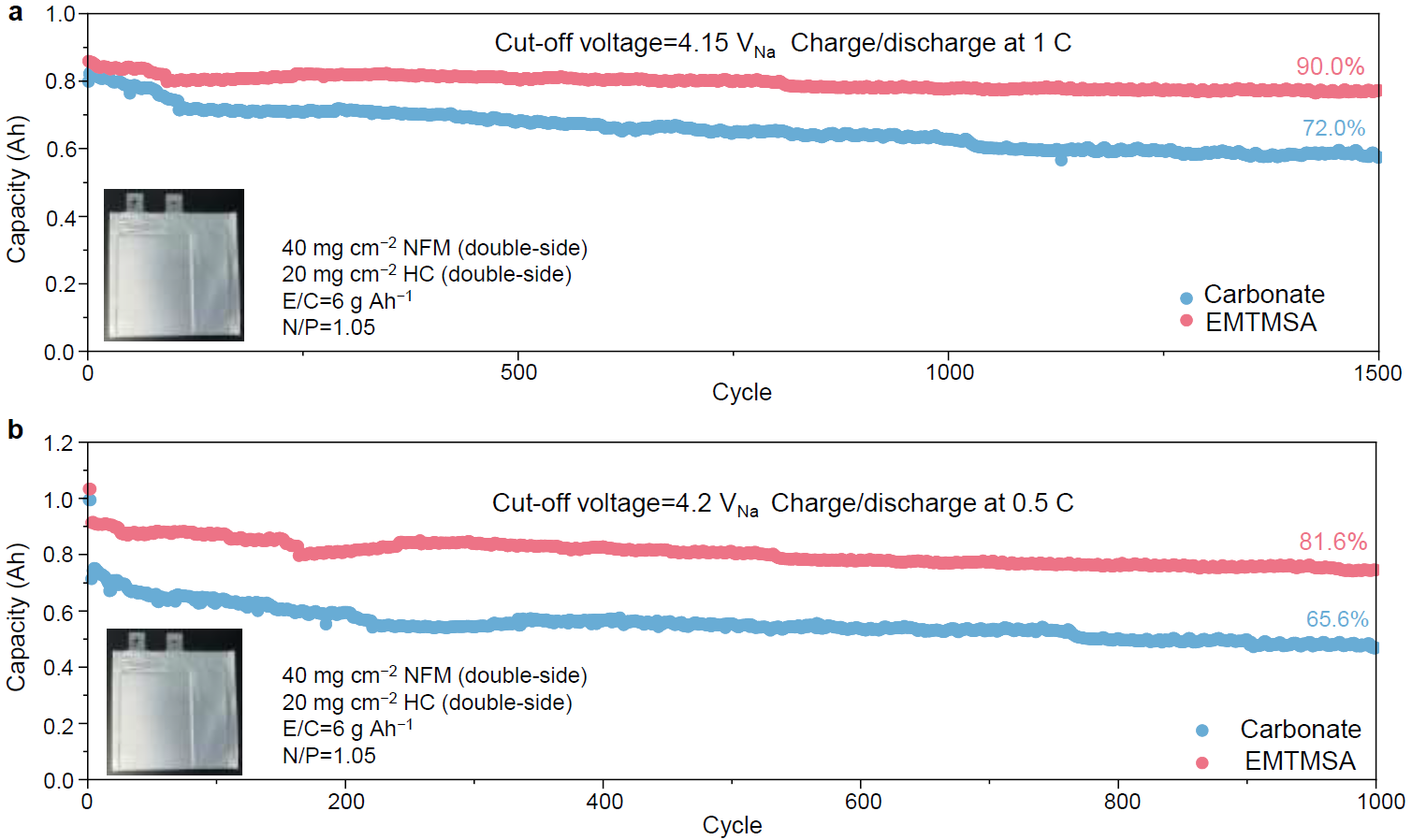 西安交大科研团队 在高比能宽温域钠离子电池电解质分子设计方面取得新进展