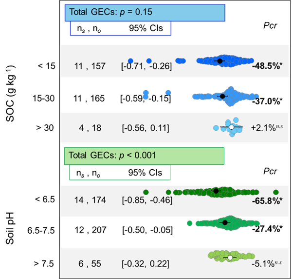 西北农林科技大学（809）资环学院殷睿教授课题组在揭示全球变化与土壤动物研究领域取得新进展