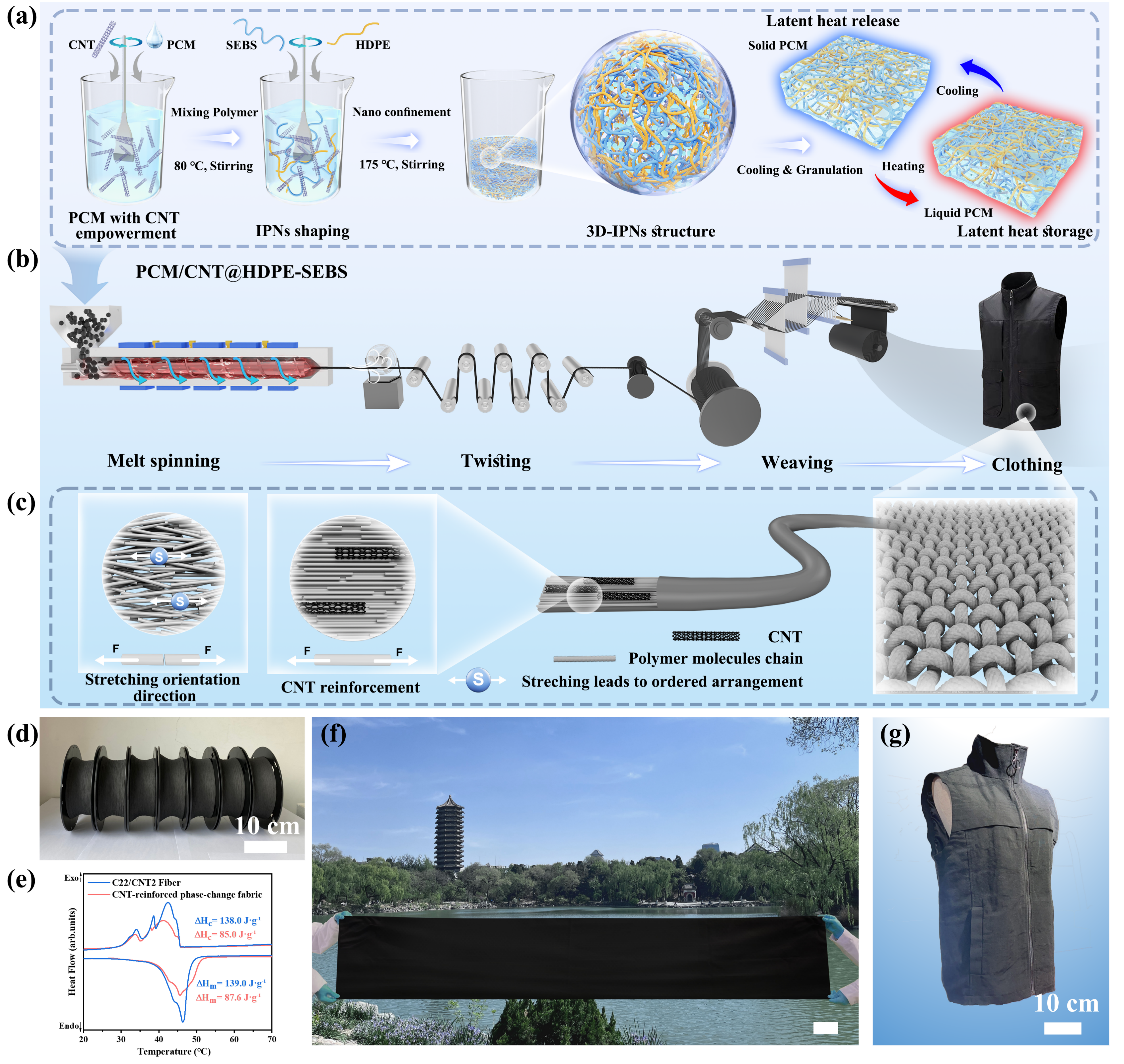 北京大学材料科学与工程学院邹如强团队与合作者发表可穿戴体温调温相变纤维研究成果