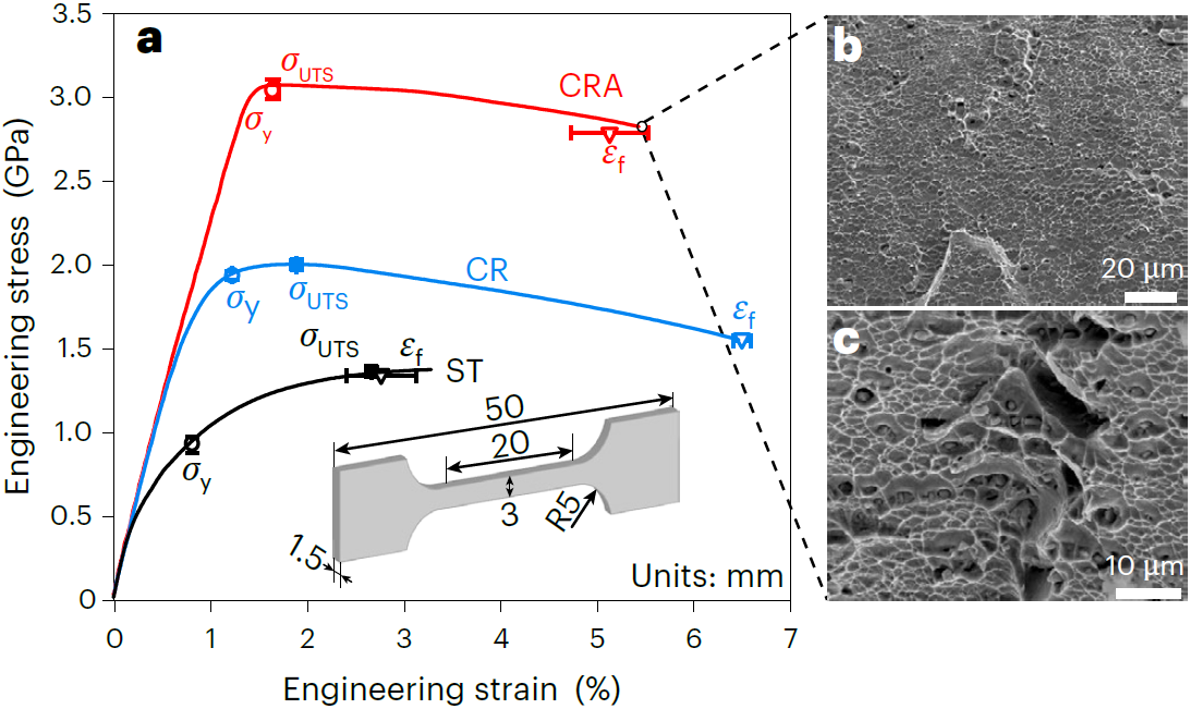湖南大学材料院团队在超高强合金领域取得重要进展