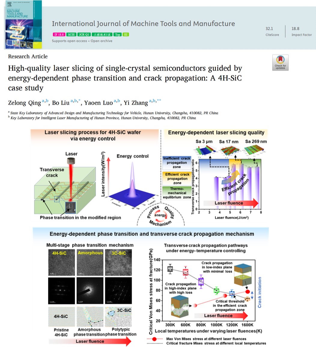湖南大学机械院张屹教授团队在半导体激光制造领域取得进展