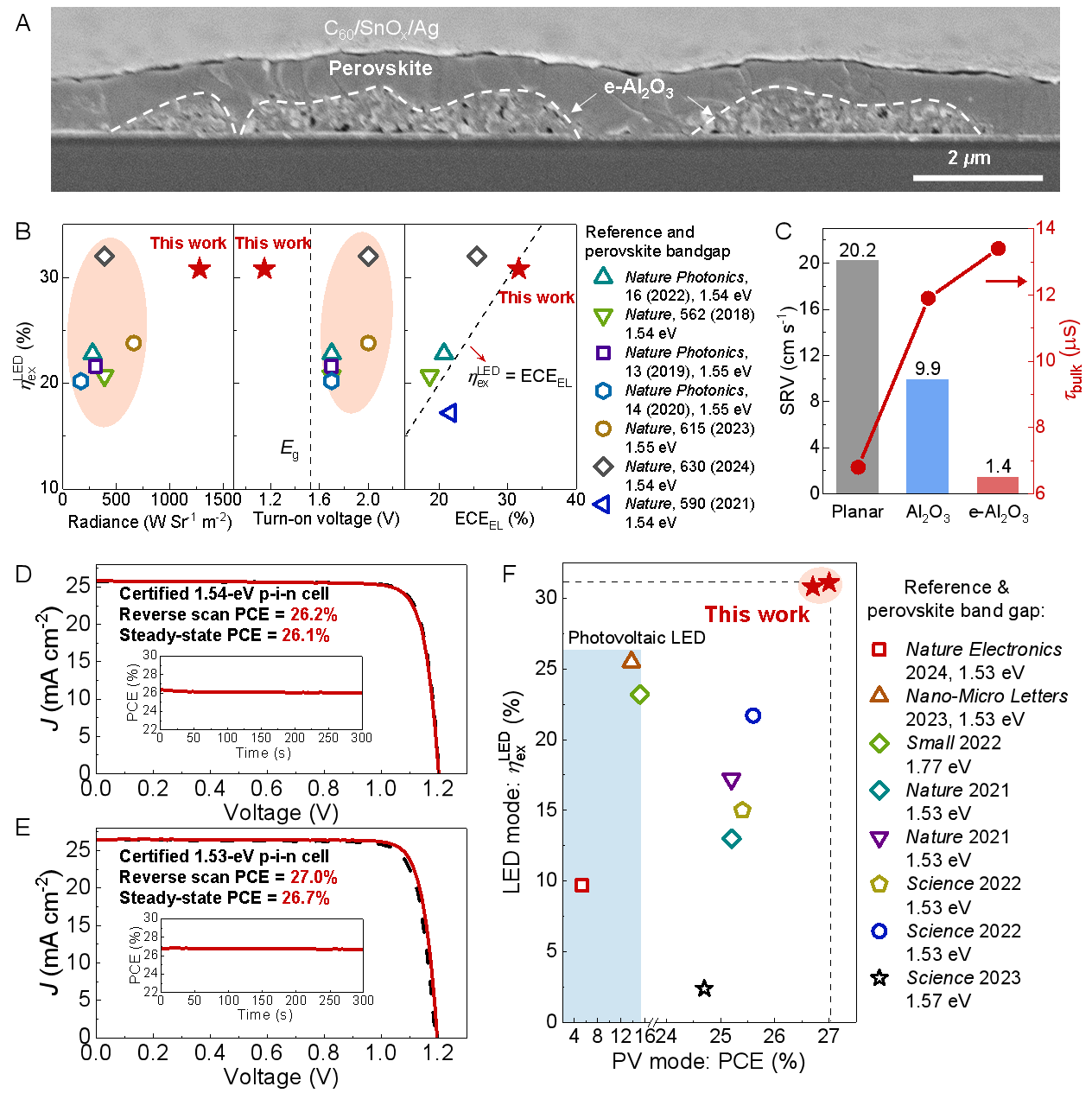 中国科大创制钝化多孔光管理结构，破解钙钛矿二极管发光与光伏的权衡难题