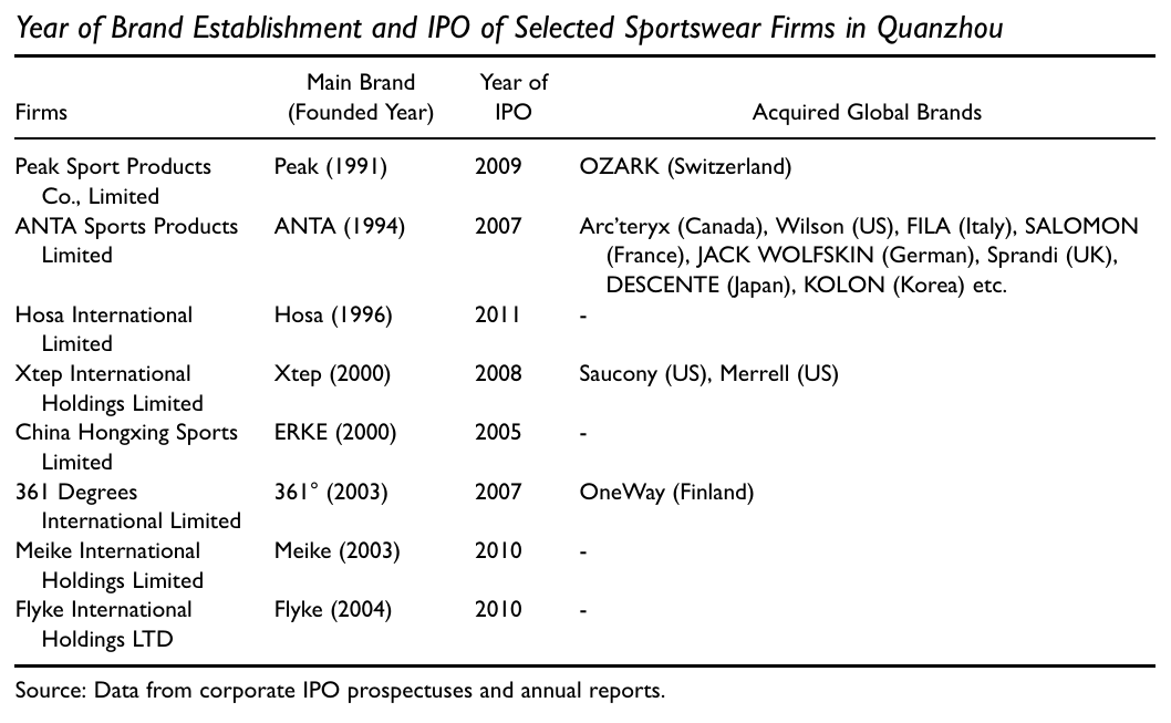 北京师范大学地理科学学部教授潘峰华团队在《Economic Geography》发文 解码制造业集群代工企业如何升级为全球领先企业