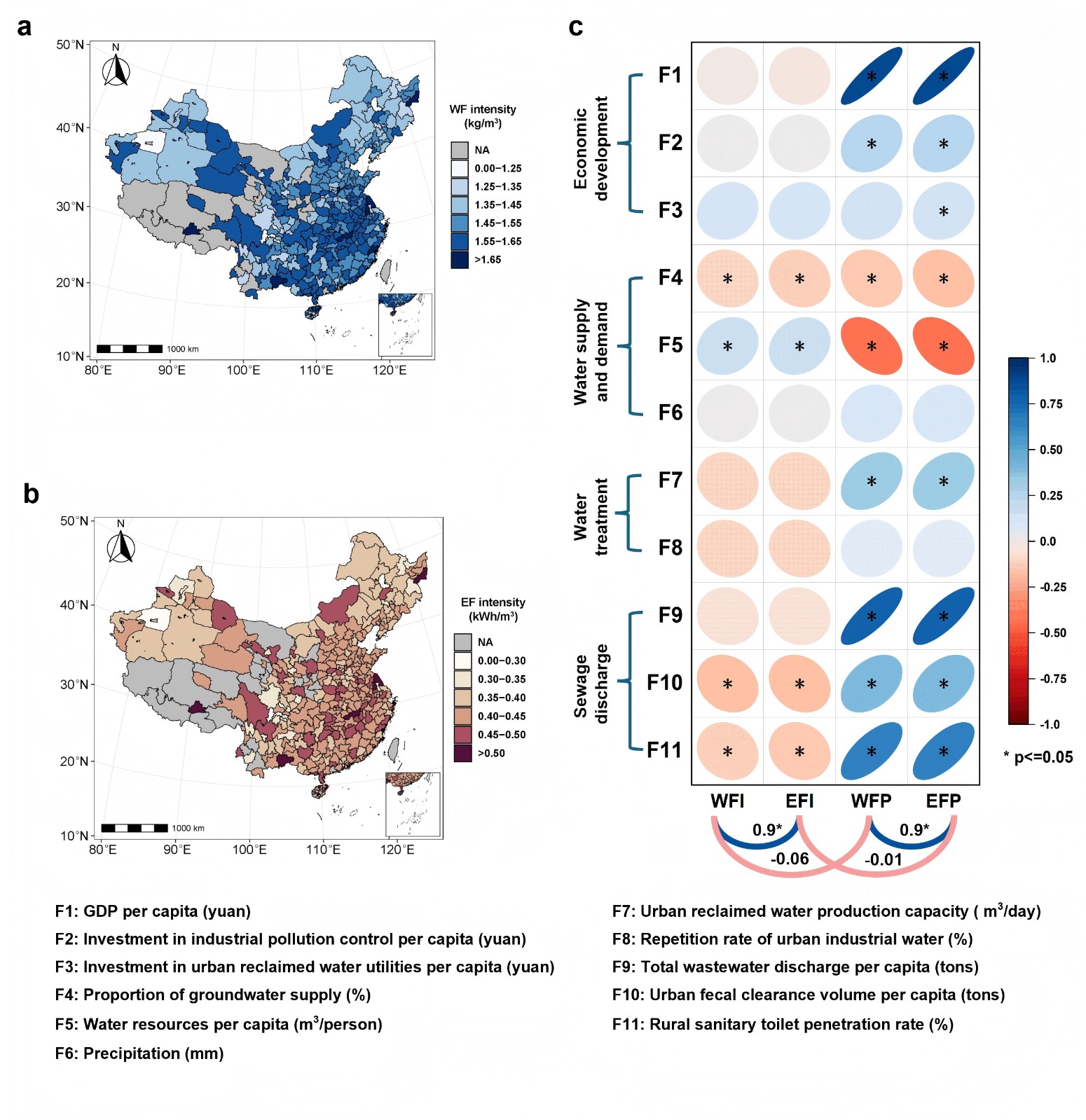 中国农业大学水院李云开教授团队在降低我国污水处理水-能Nexus及成本效益策略研究方面取得新进展