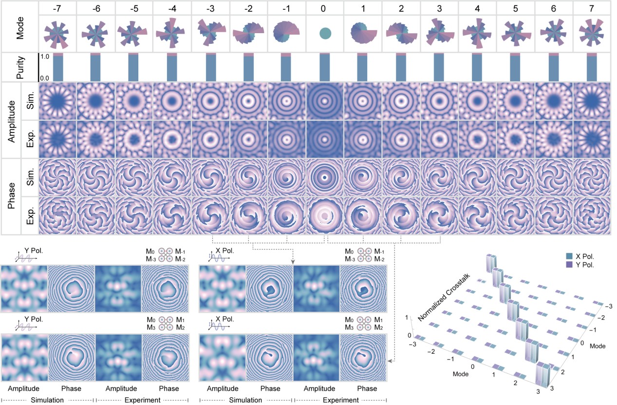 北京大学电子学院常林团队在结构微波维度操控和通感一体应用领域取得重大进展
