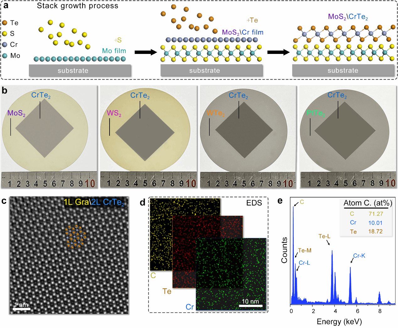 南京大学物理学院高力波课题组在界面调控二维铁磁异质结研究中取得进展
