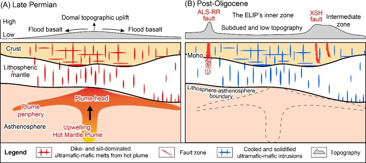 中山大学田云涛教授团队在青藏高原东南缘新生代构造-地貌演化方面取得新进展