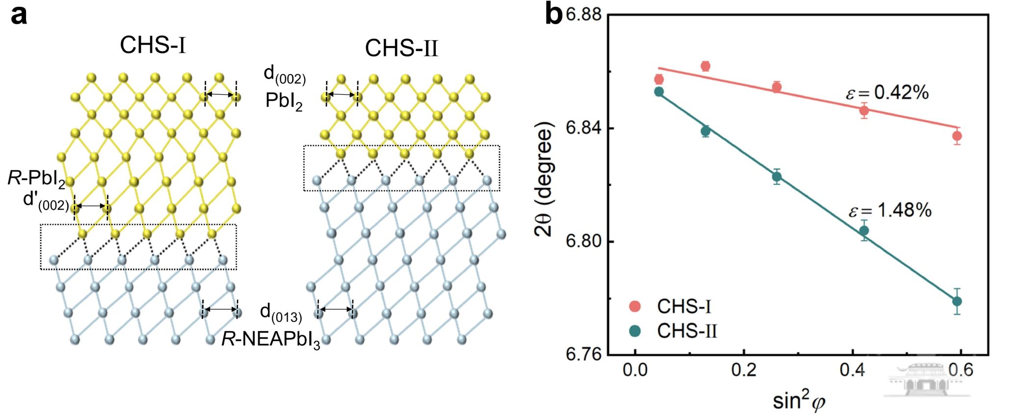 武汉大学侯绍聪团队在自旋光电子器件中高效自旋注入领域取得新进展