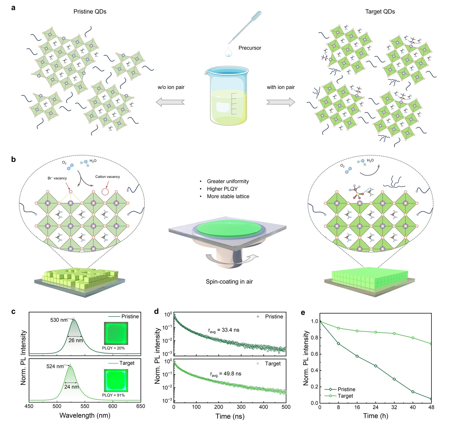 清华大学化学系马冬昕团队合作开发水氧稳定的绿光钙钛矿量子点