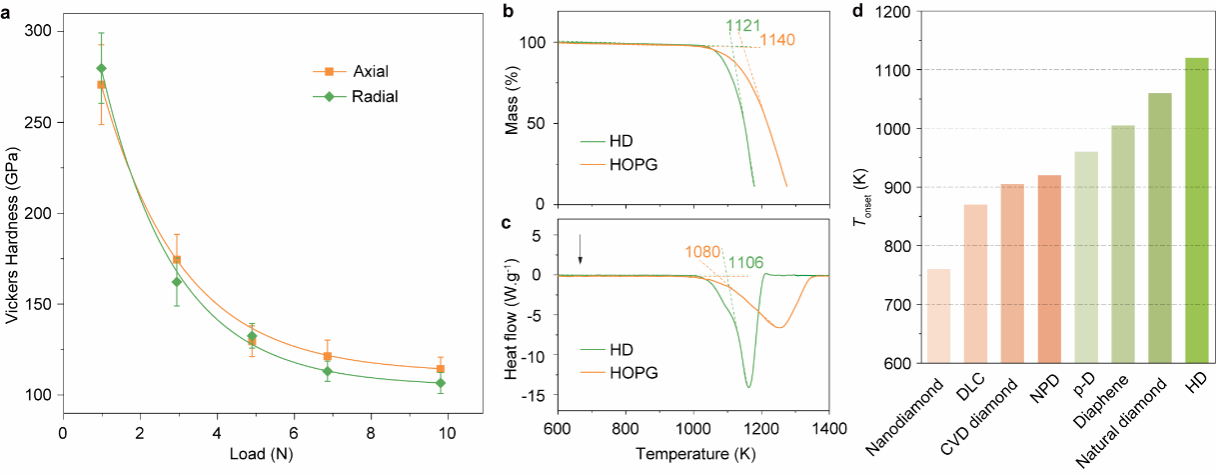 南京大学AI4S再立新功：南京大学孙建团队与合作者在Nature发表最新成果