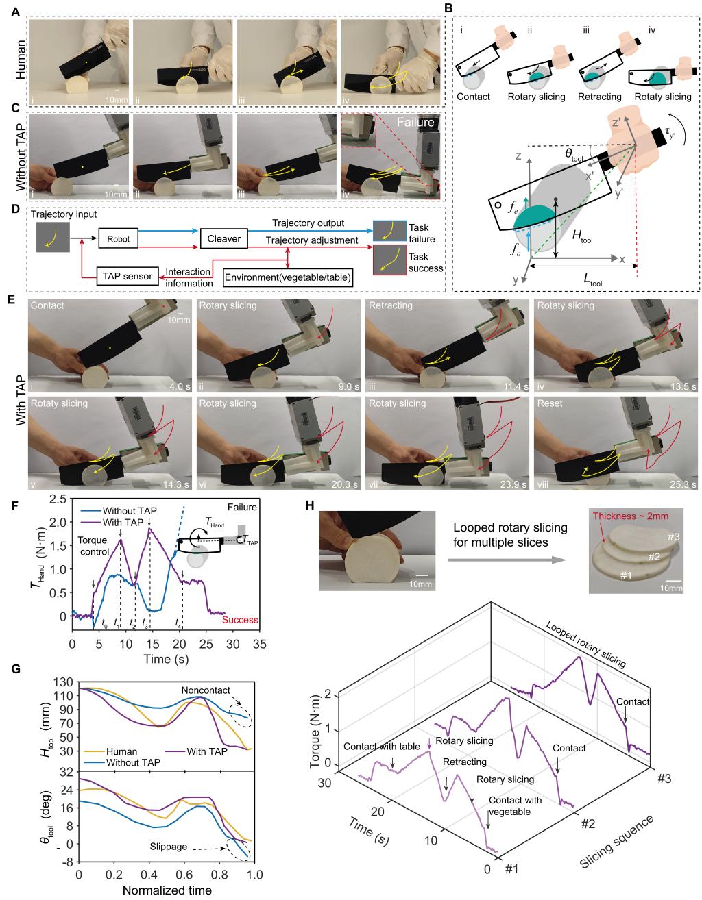 西安交大研究团队联合香港科技大学 在机器人触觉感知领域取得重要进展