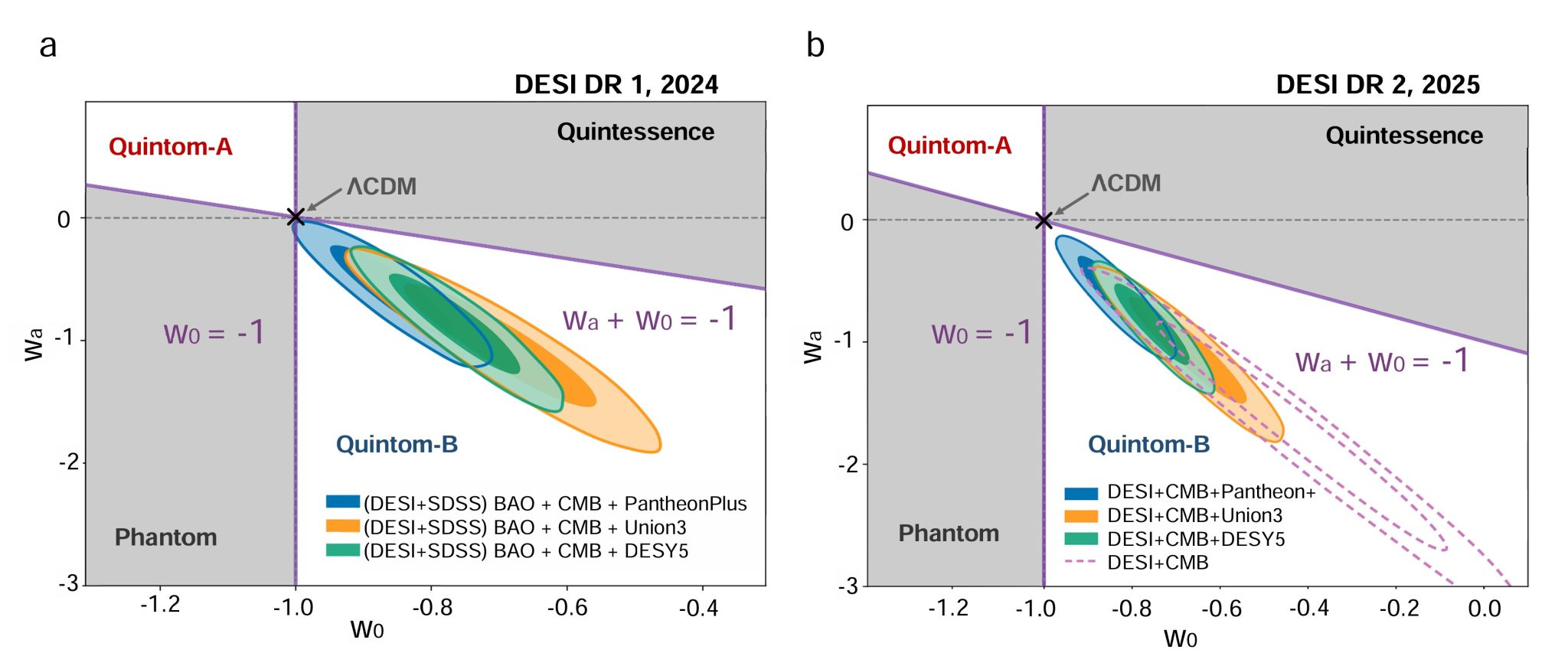 中国科大在《国家科学评论》上发表精灵暗能量的综述文章